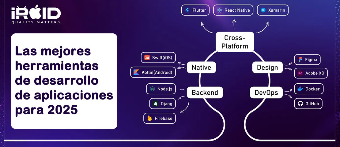 Herramientas para el desarrollo de aplicaciones