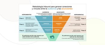 Transformación digital medios impresos