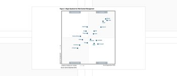 Kentico®-en-el-Cuadrante-Magico-de-Gartner