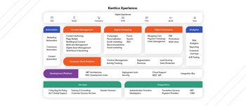Superpoderes de Kentico