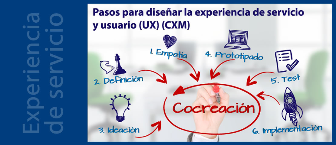 Pasos para diseñar una experiencia de servicio