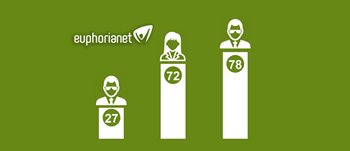 Gráfica de prospectos